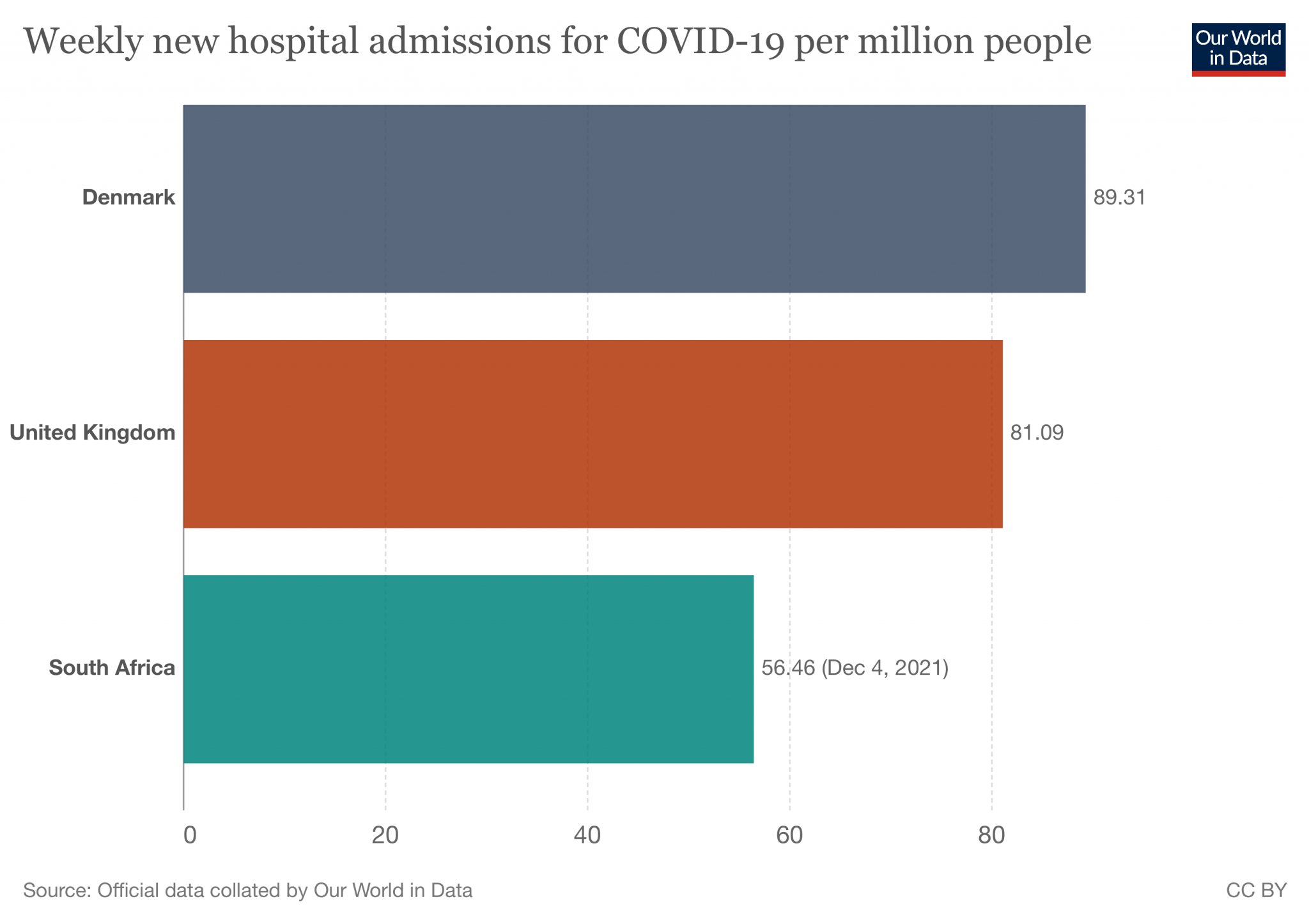coronavirus-data-explorer-11.png