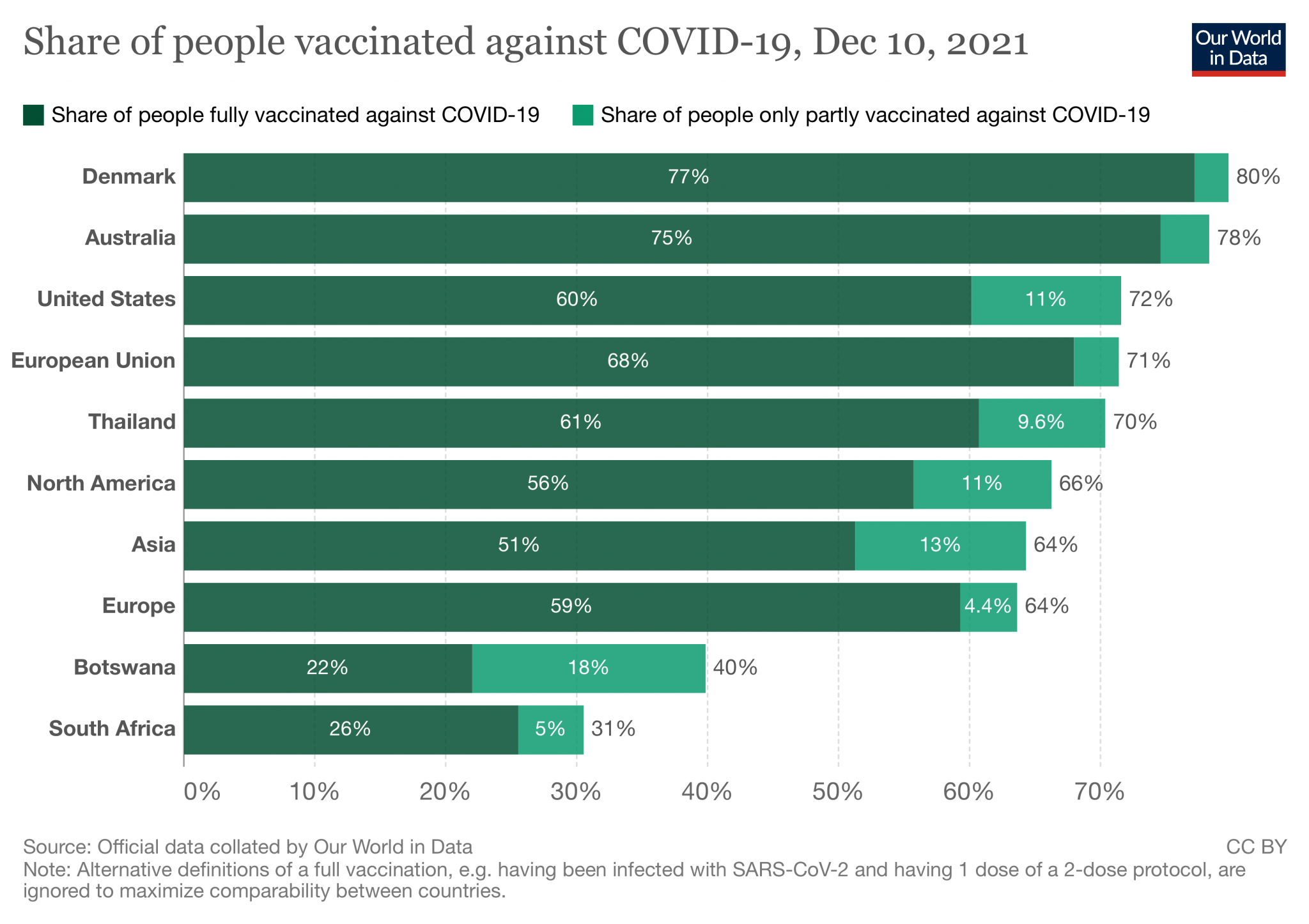coronavirus-data-explorer-6.png