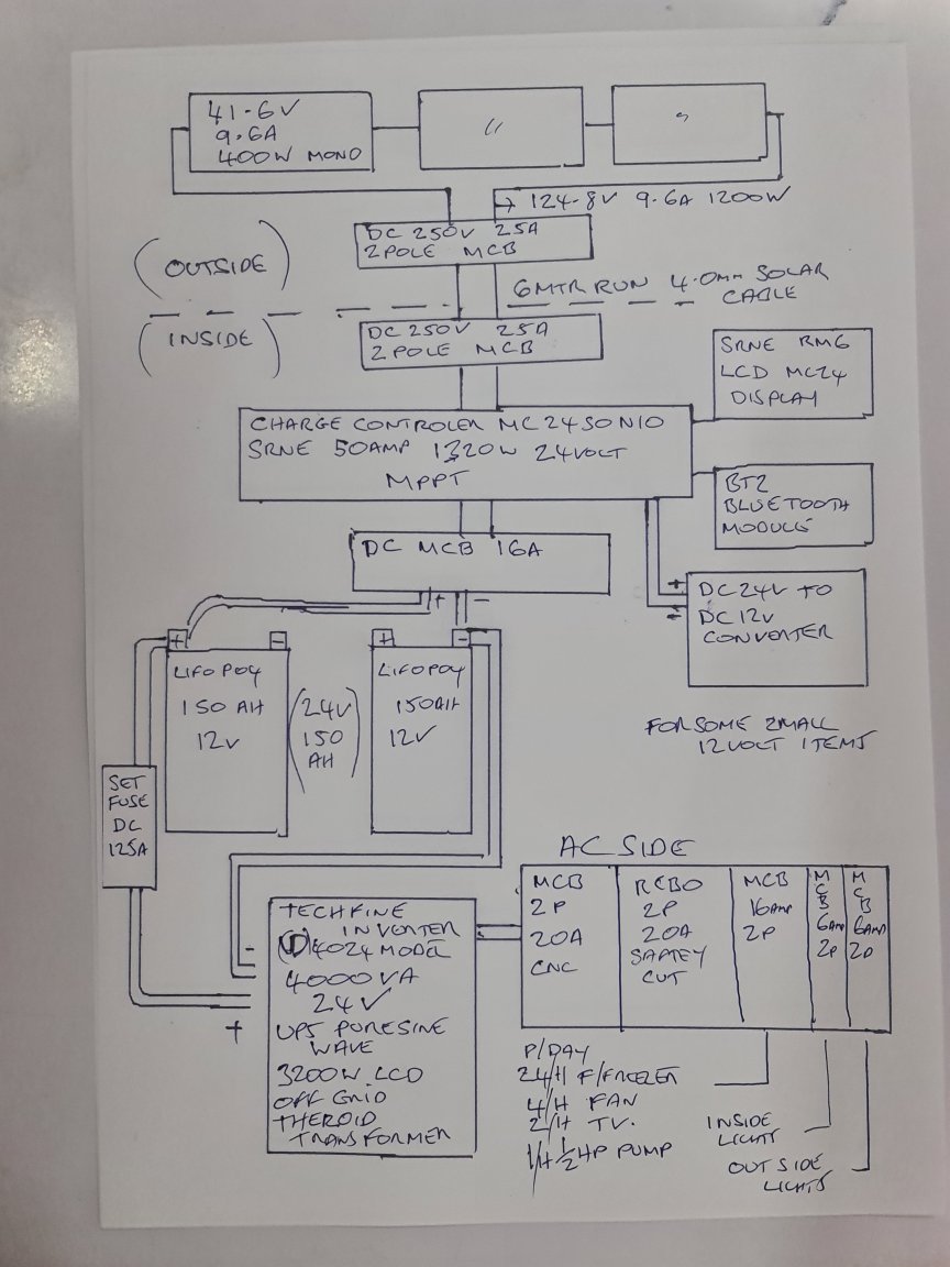 solar plan.jpg