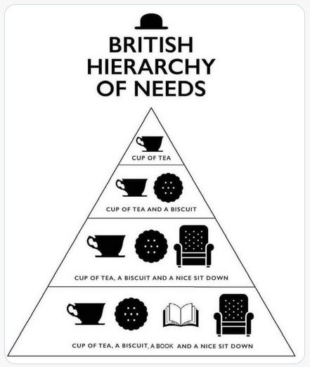 BritsHierachyOfNeeds.jpg.46e21685092e2e6643ec097a11fd623a.jpg