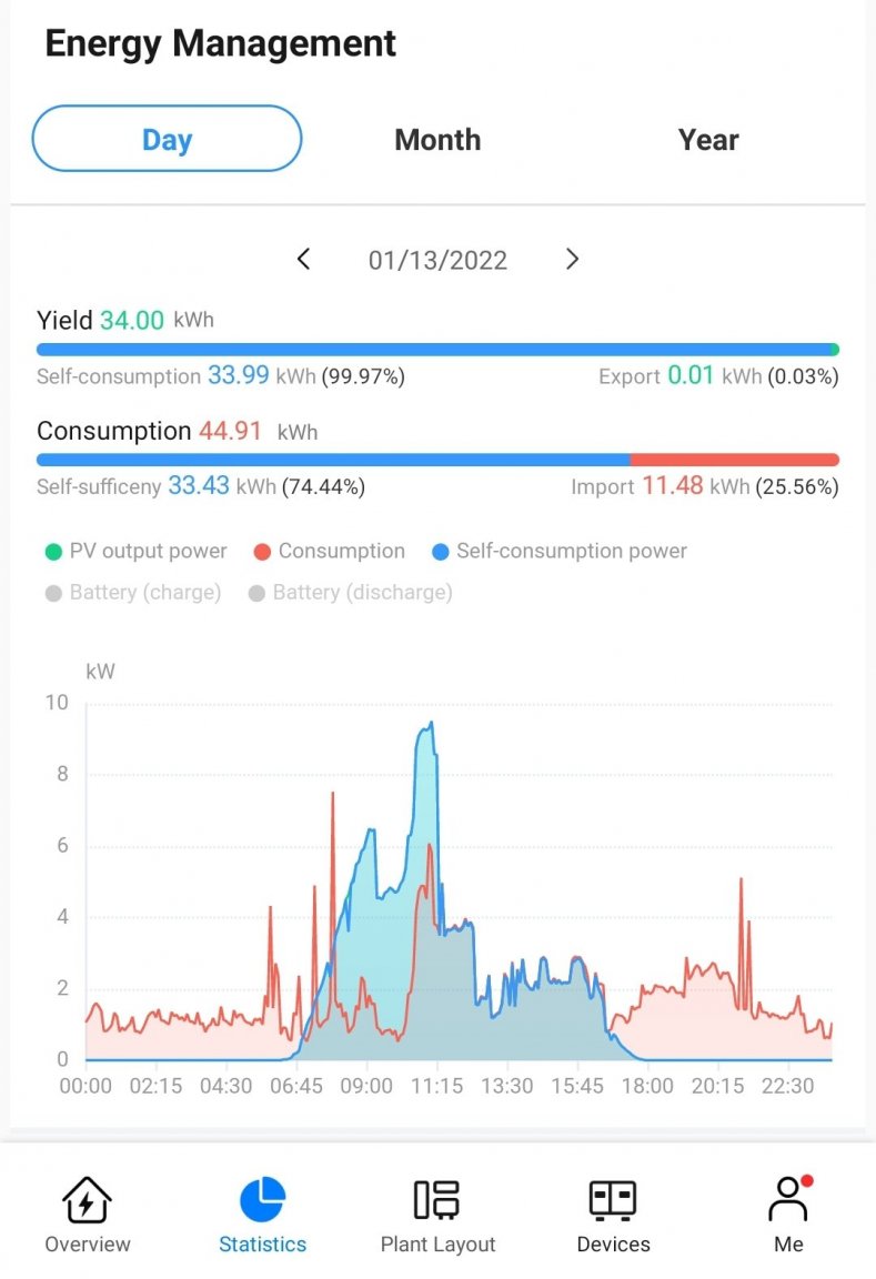 Screenshot_20220114-070751_FusionSolar.jpg