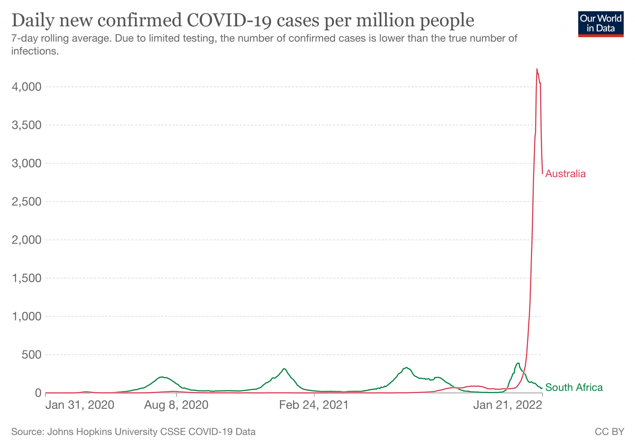 coronavirus-data-explorer-31.png