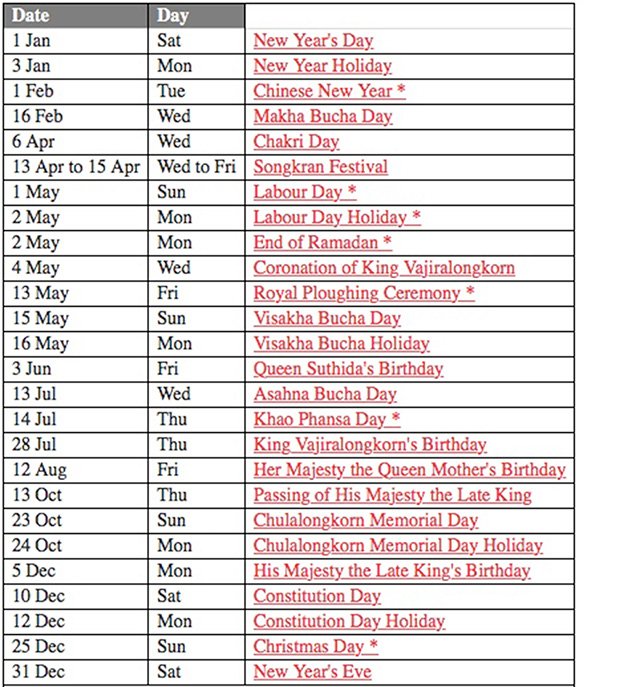 Thailand National Holiday List 2025