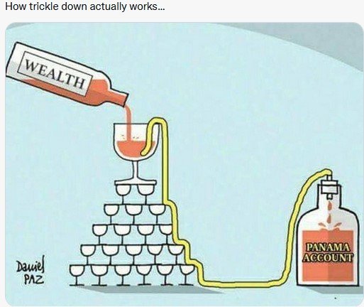 trickledown.jpg.e70296711850e3d39fff6d8dfd8f4b0d.jpg