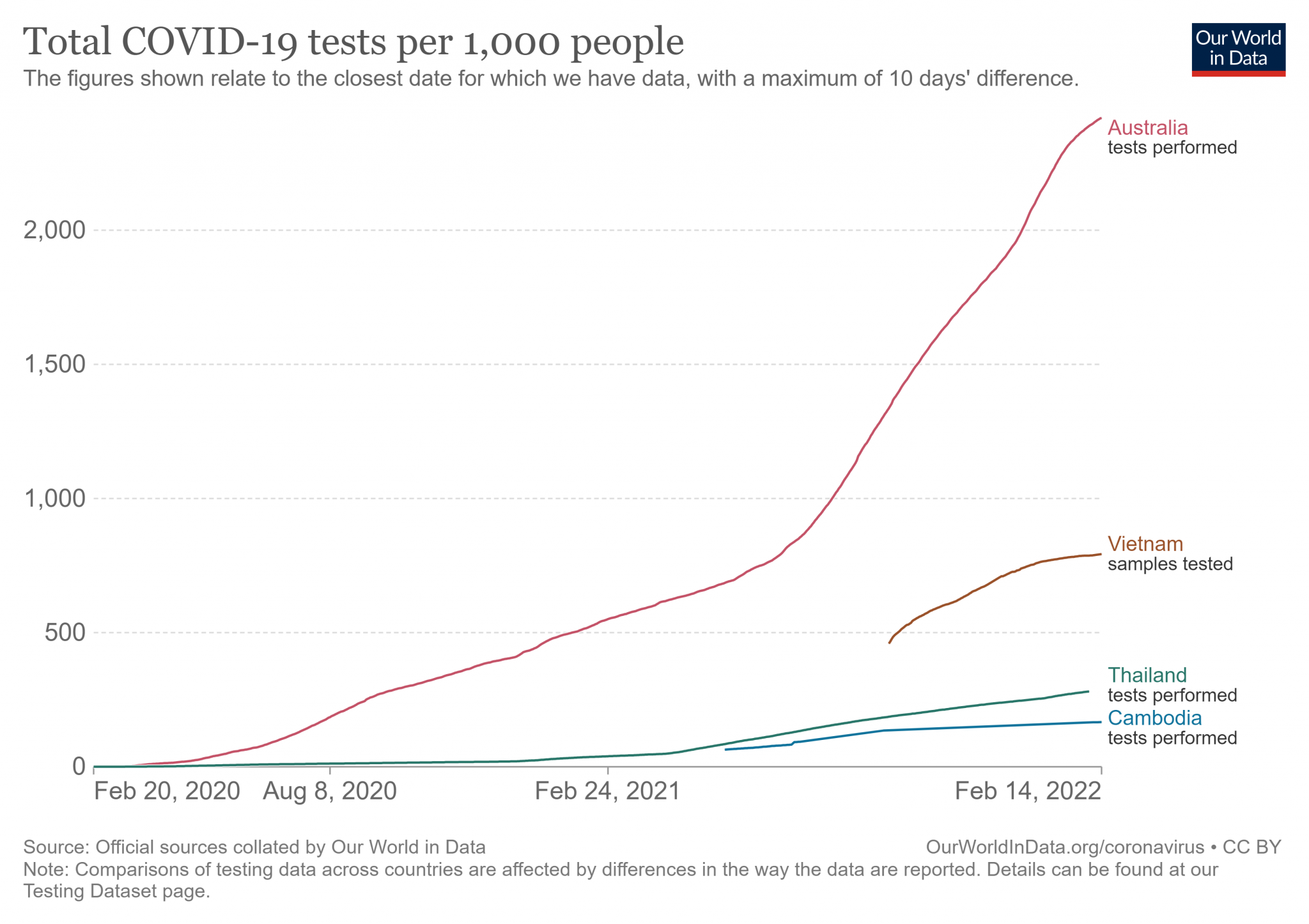 1670029247_full-list-cumulative-total-tests-per-thousand-map(1).thumb.png.e395d35375f8f7a23e95ce91154a407a.png