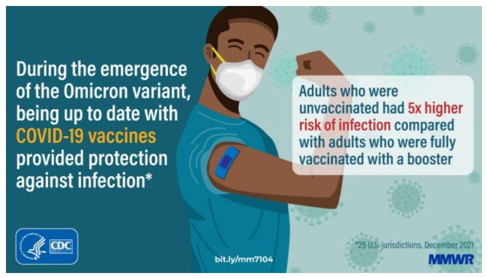 1929899578_CDCVEduringOmicron.jpg.472a70ff73804df874450fa5468f6732.jpg