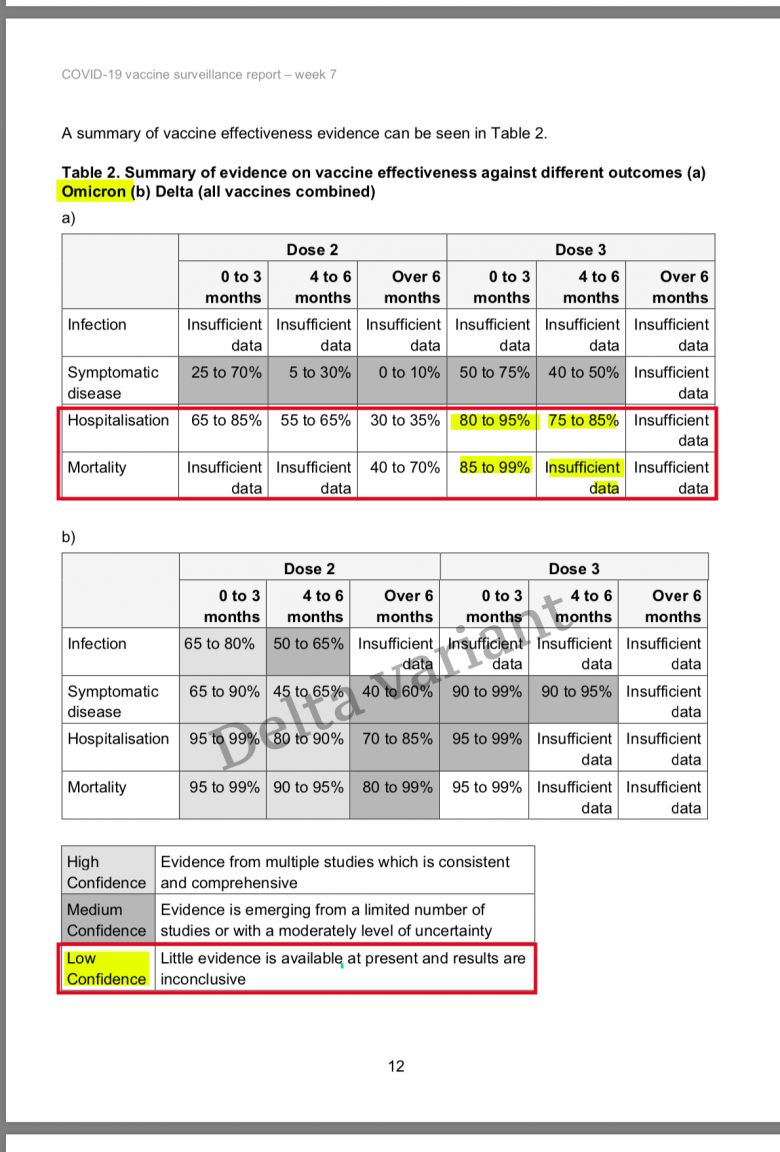 UK HSA Ve BA.1:2_Week-7.png