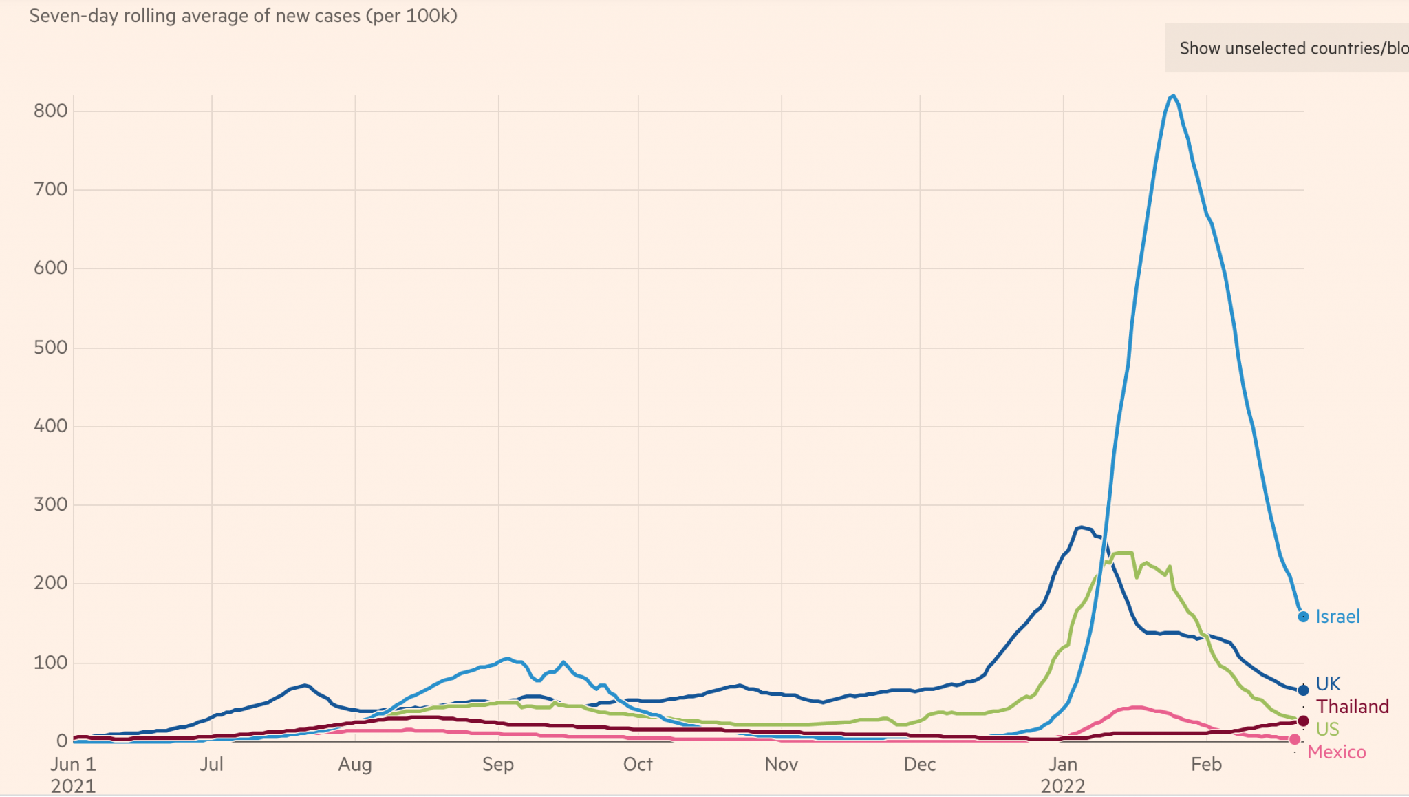 Screen Shot 2022-02-24 at 7.10.50 AM.png