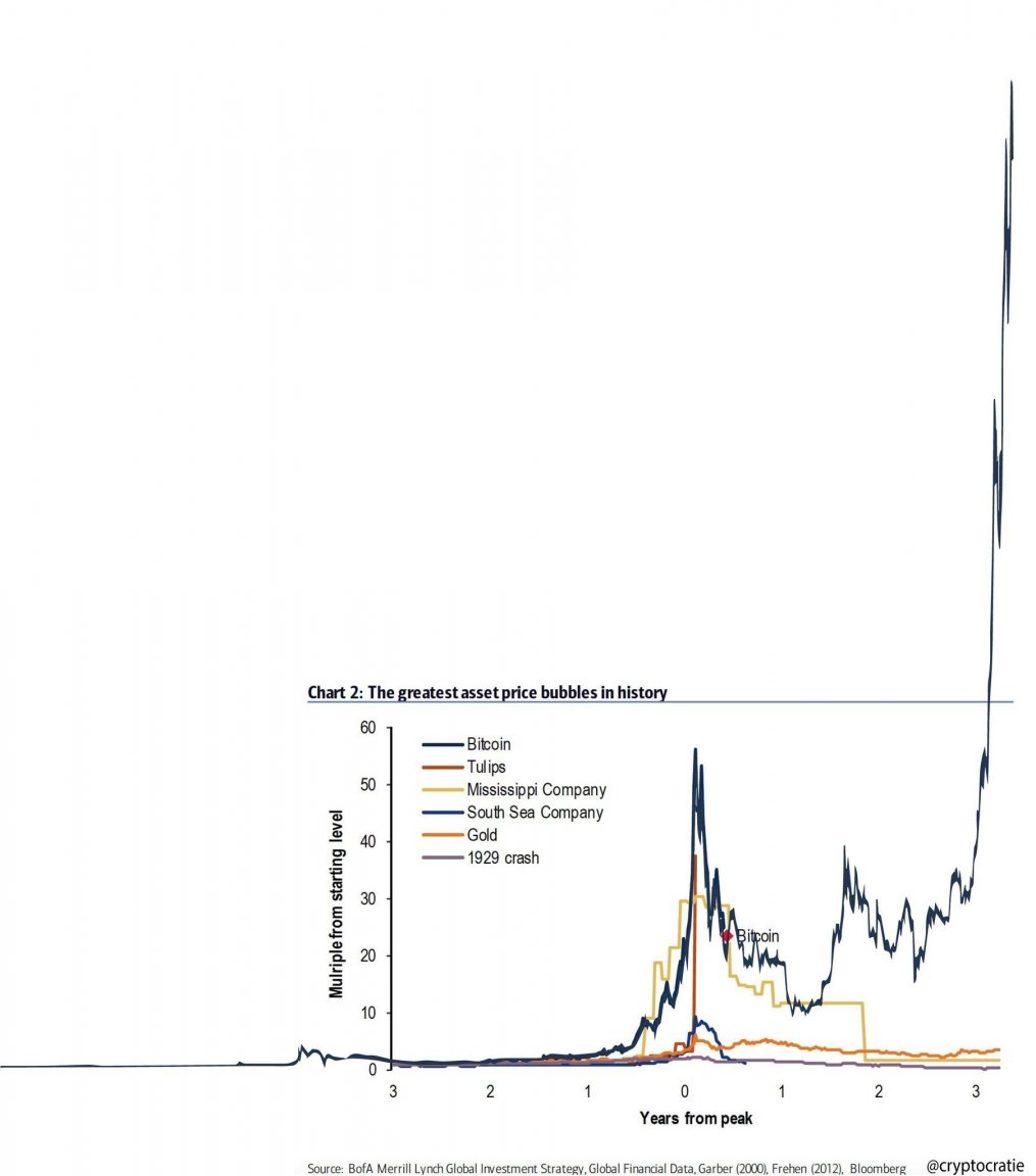 bubbles-in-history-they-never-reinflate-ever.thumb.jpg.2c7bf30041f3ab7ebc8ec02fb96fe968.jpg