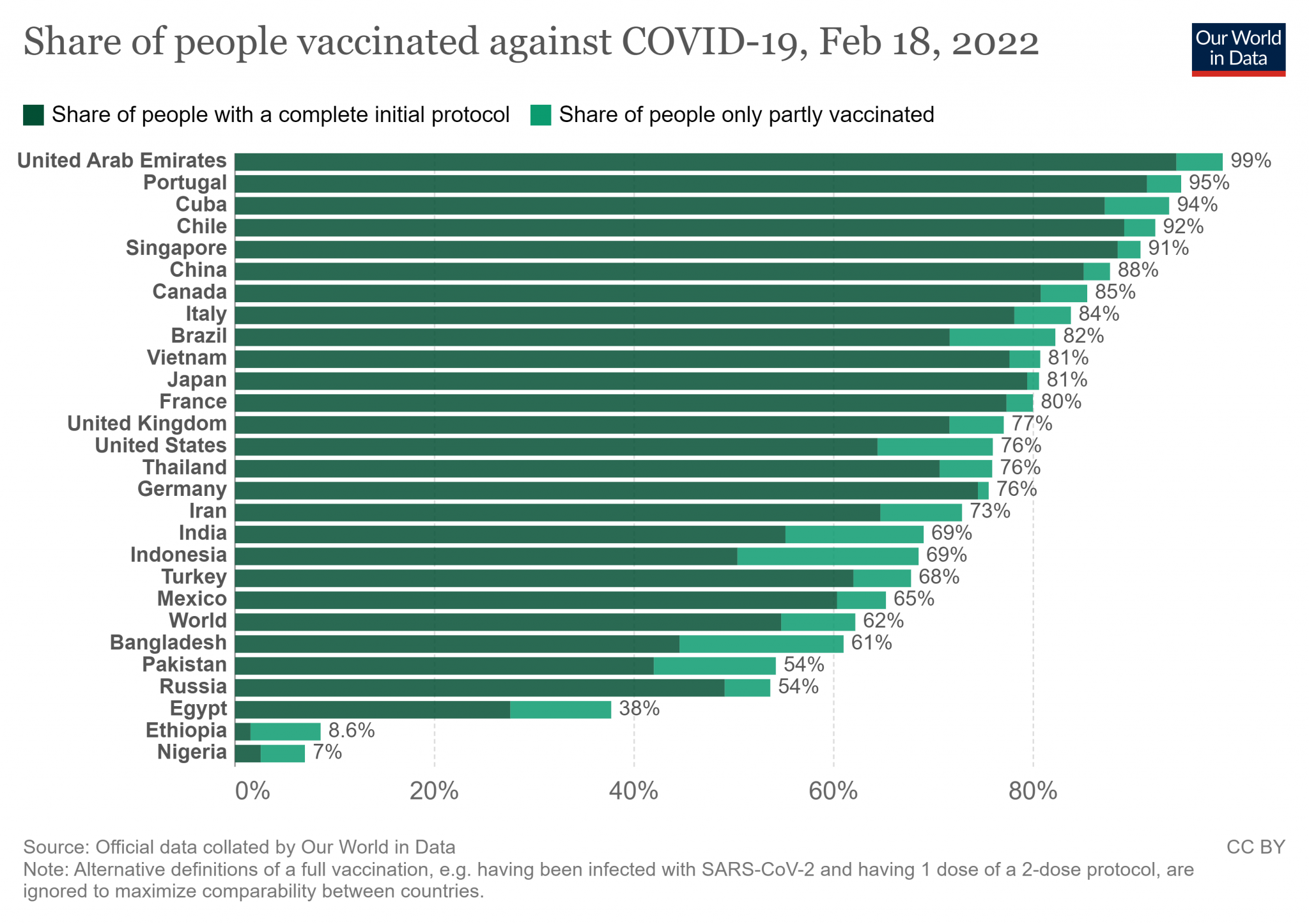 coronavirus-data-explorer.thumb.png.6a8da218b31c2a80c906ee9275b492ba.png
