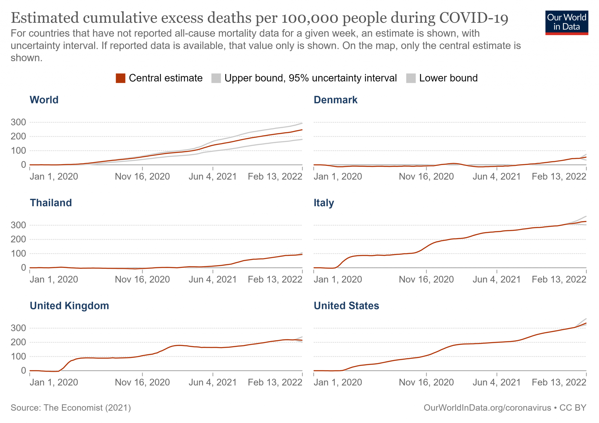 excess-deaths-cumulative-per-100k-economist.thumb.png.e7b3d49ea9a003fc69858f5ce608ccd1.png