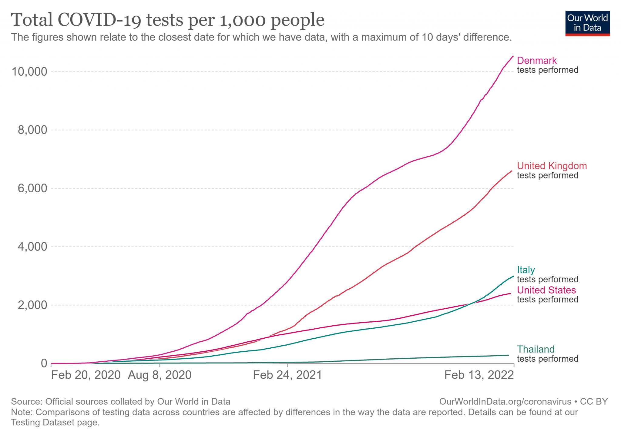 full-list-cumulative-total-tests-per-thousand-map.thumb.png.e917fceb32836fab2d2cd3e512708223.png