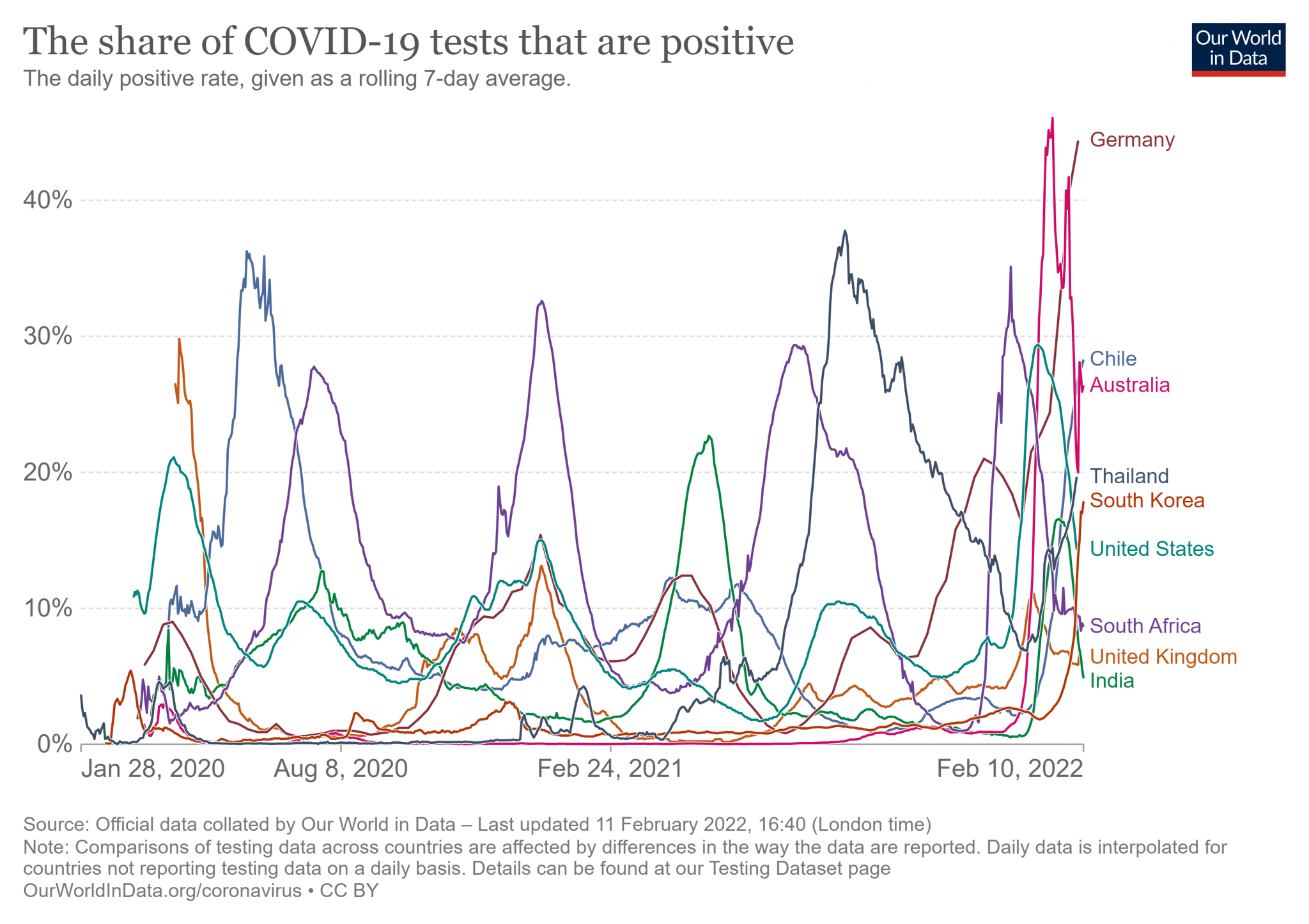 positive-rate-daily-smoothed.png
