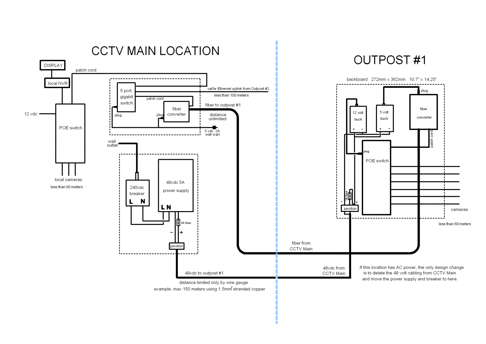 CCTV multi-hub connectivity.png