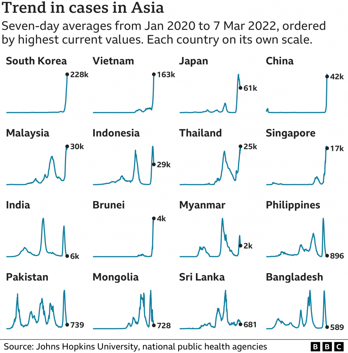 _123591408_optimised-jh_region_chart_region_as_2022-03-08-nc.thumb.png.0c95526fdb88f16122132a29baf14f5b.png