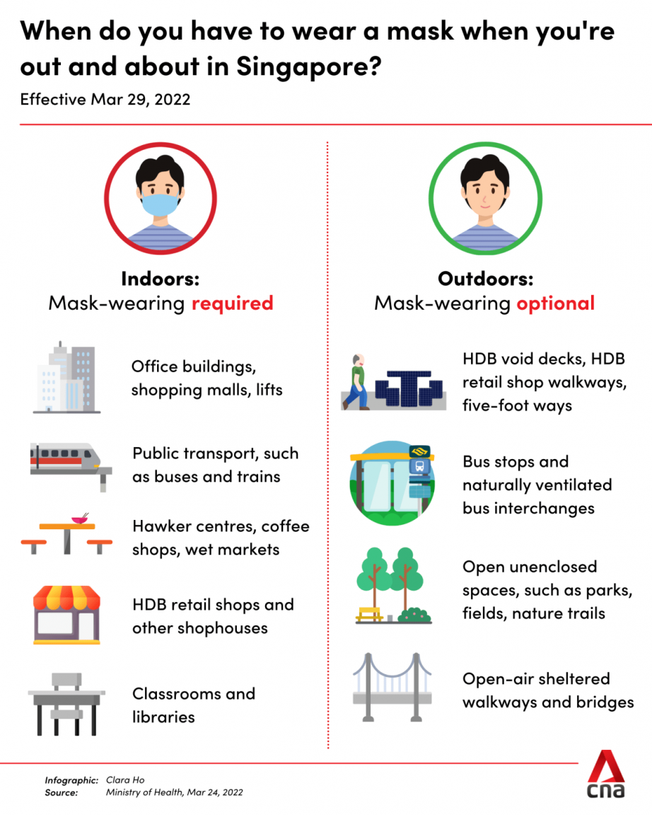 infographic_-_mask-wearing_guidelines_mar_24_2022.thumb.png.6eb7fa9c80c3a5a67a98a184d5e79b6c.png