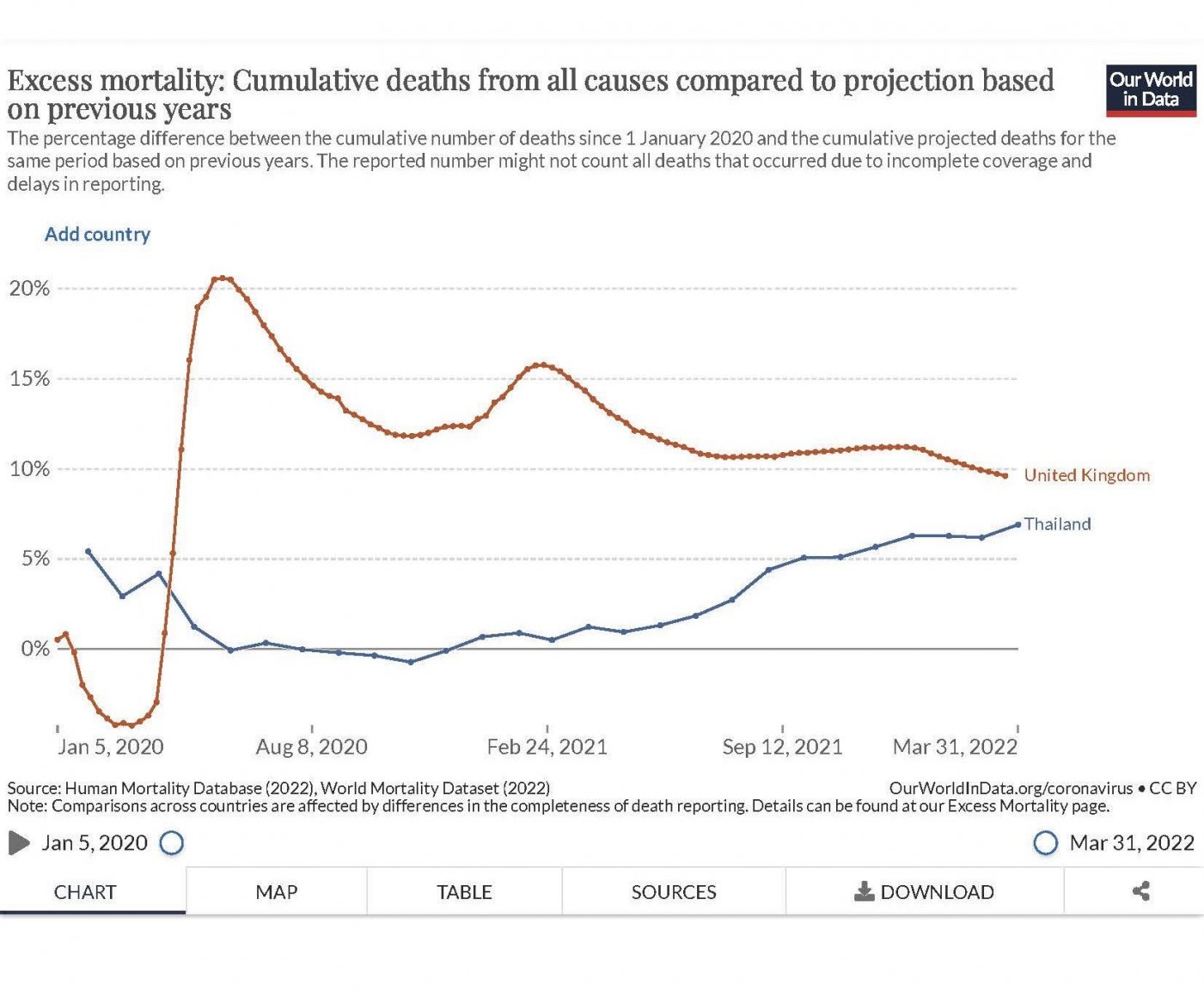 1 Excess mortality_ Cumulative deaths from all causes compared to projection based on previous years_Page_1.jpg