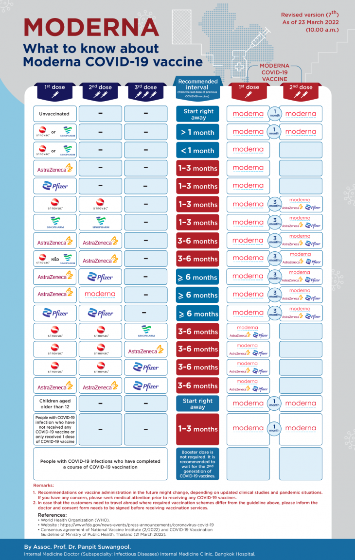 Website-Guideline-Moderna-EN-240322 (1).png