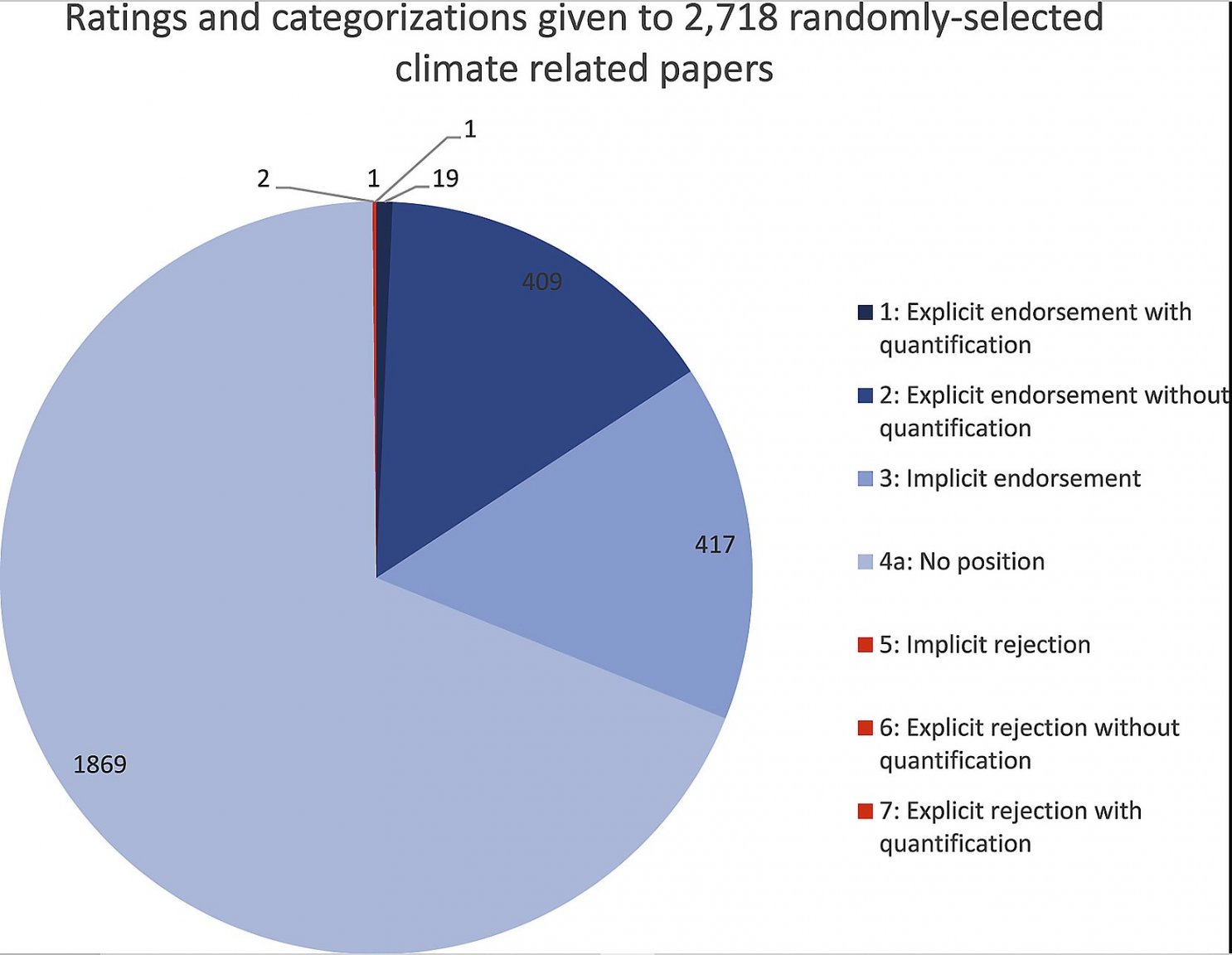99 percent claim-high resolution.jpg