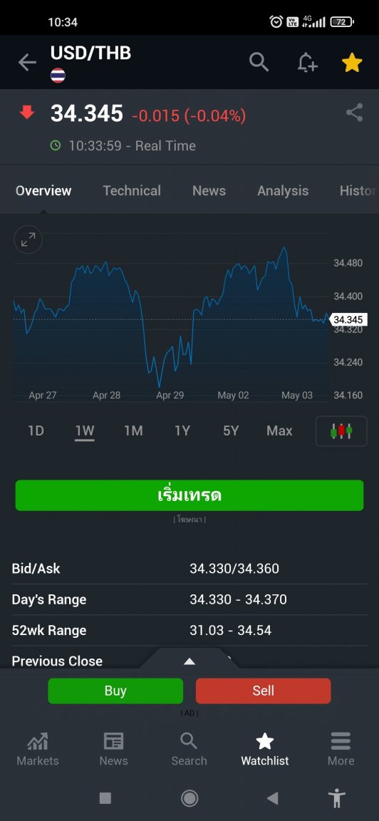 Screenshot_2022-05-04-10-34-31-906_com.fusionmedia.investing.jpg