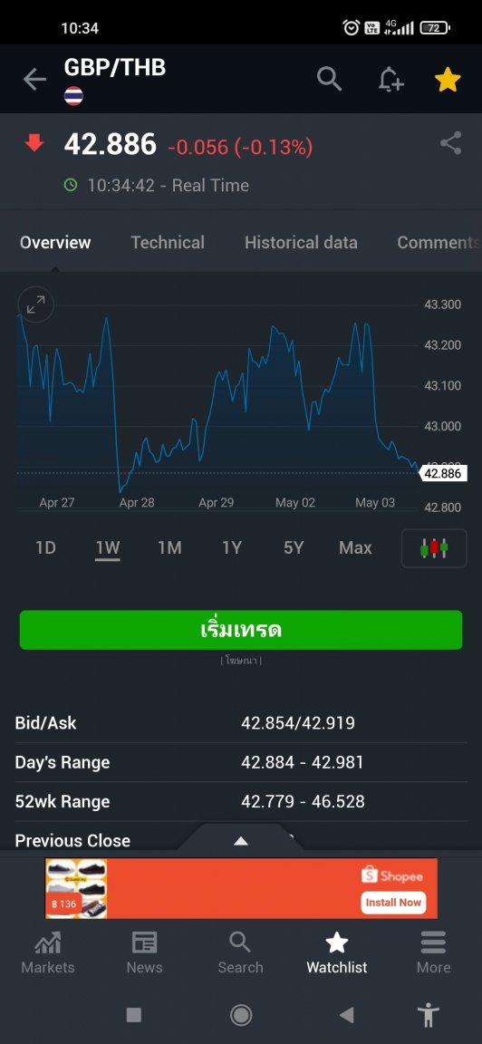Screenshot_2022-05-04-10-34-49-908_com.fusionmedia.investing.jpg