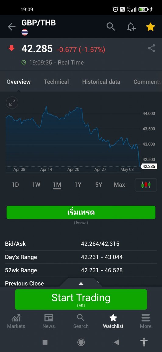 Screenshot_2022-05-05-19-09-41-593_com.fusionmedia.investing.jpg