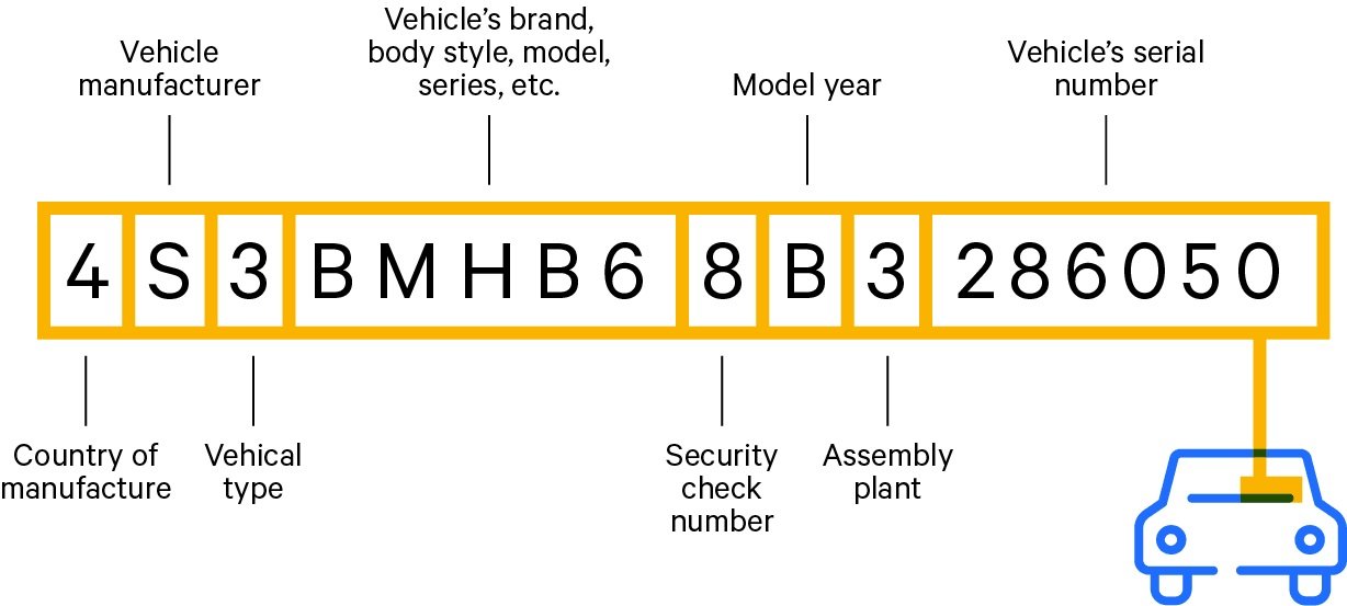 vehicle-vin_lmoxgo.jpg.5fc558426daffc429199571137a6eedd.jpg
