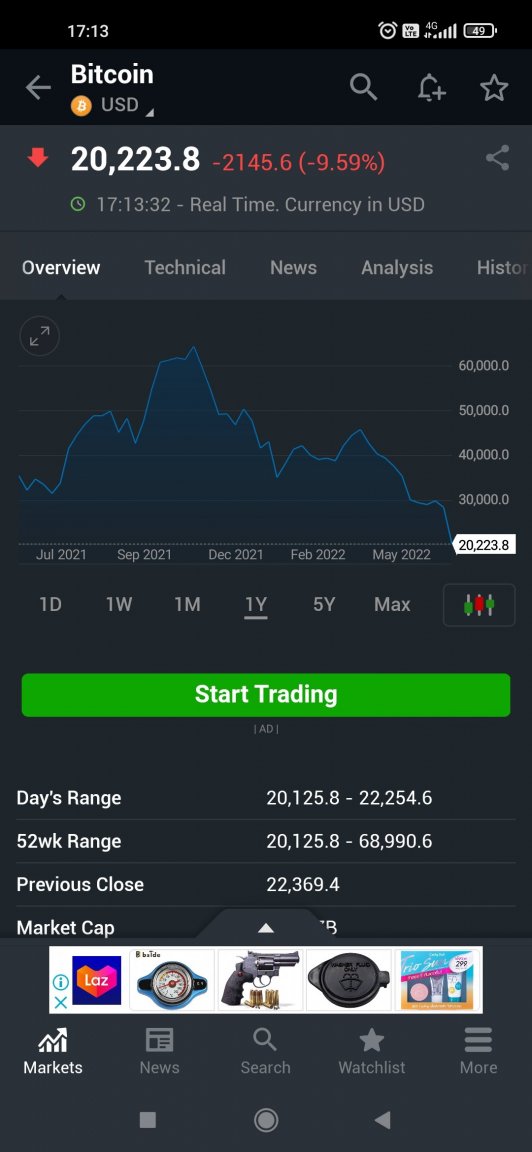 Screenshot_2022-06-15-17-13-36-205_com.fusionmedia.investing.jpg