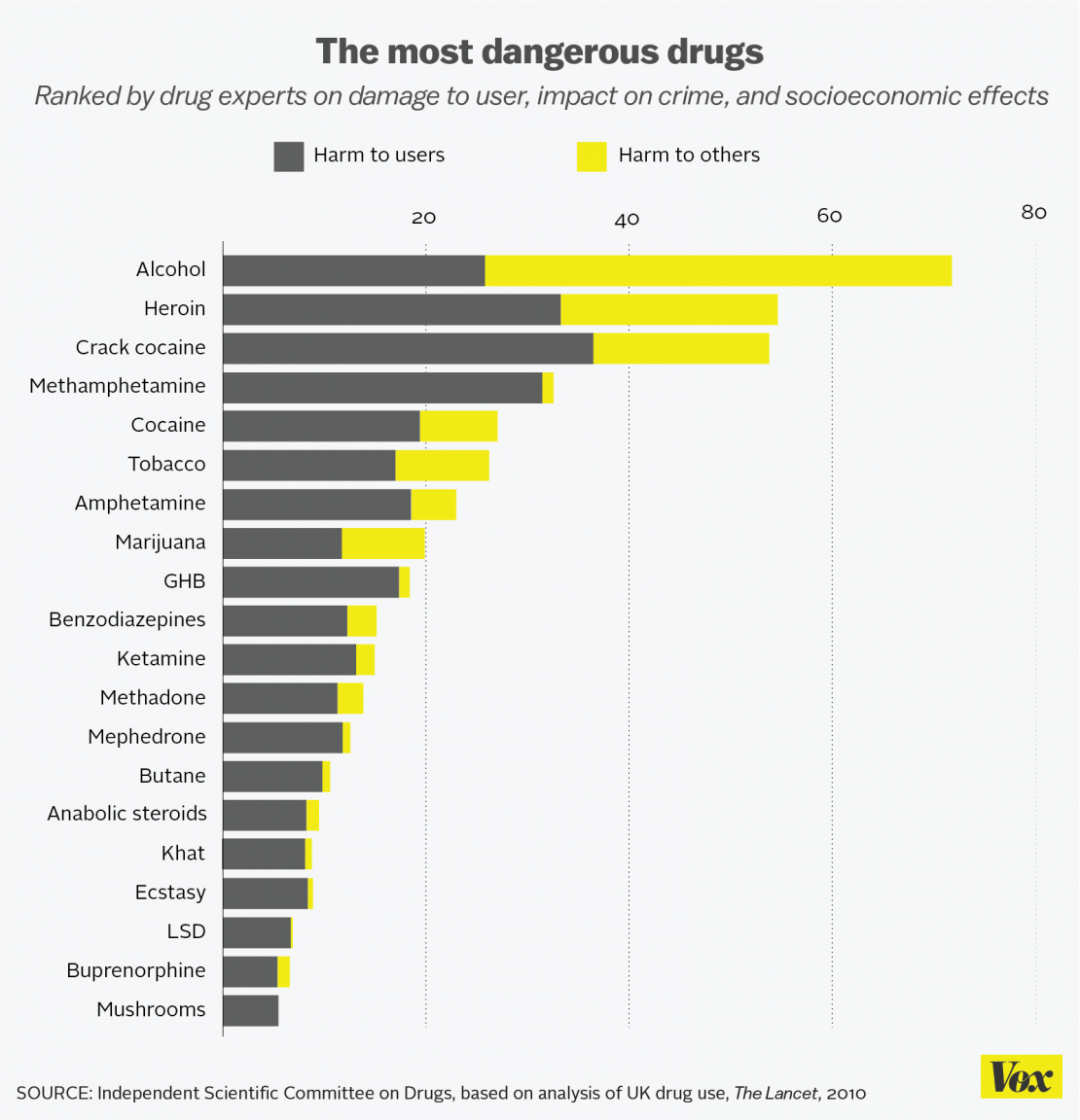 Drugs toxicity charts.png