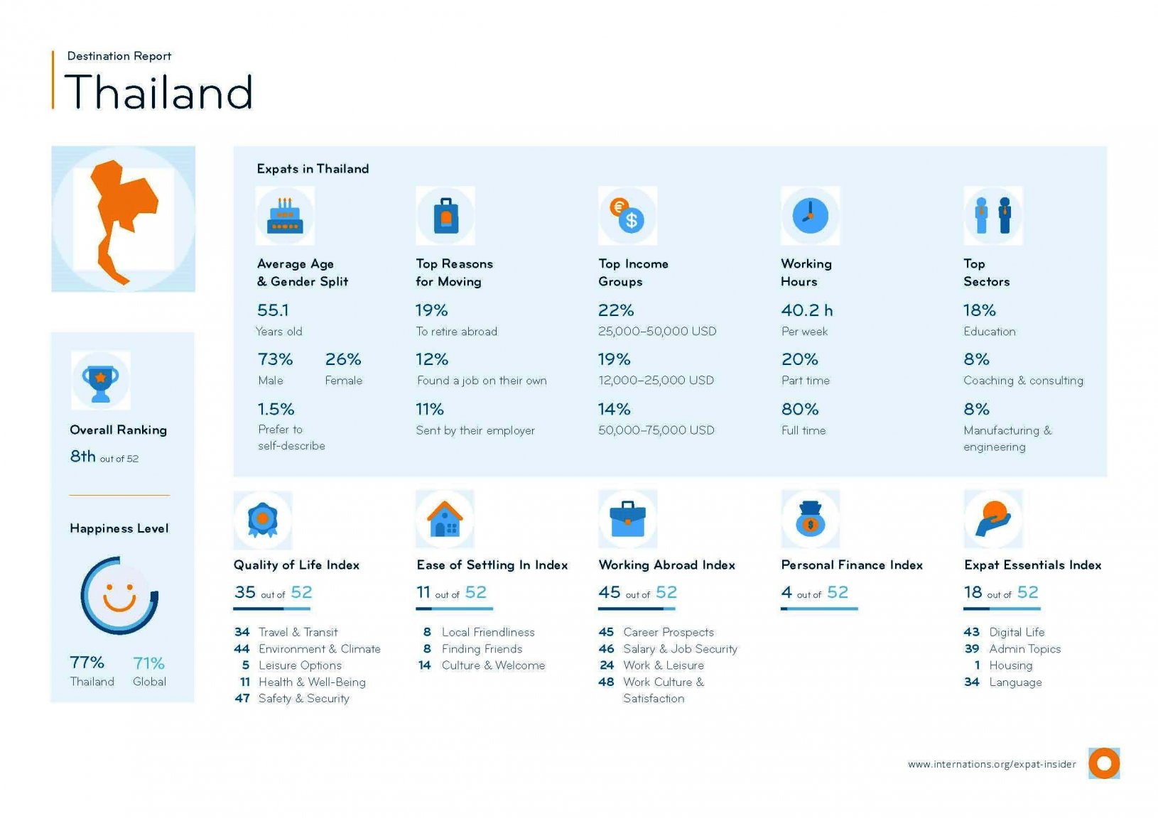 Graphic_Expat-Insider-2022_Thailand.jpg