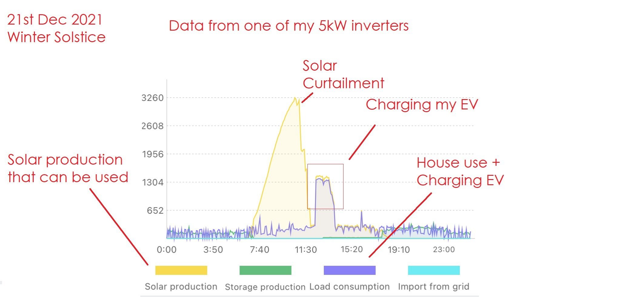 1029401124_SolarCurtailment.thumb.jpg.fccde4c05f0cfb09af920e2a6c0b9b98.jpg