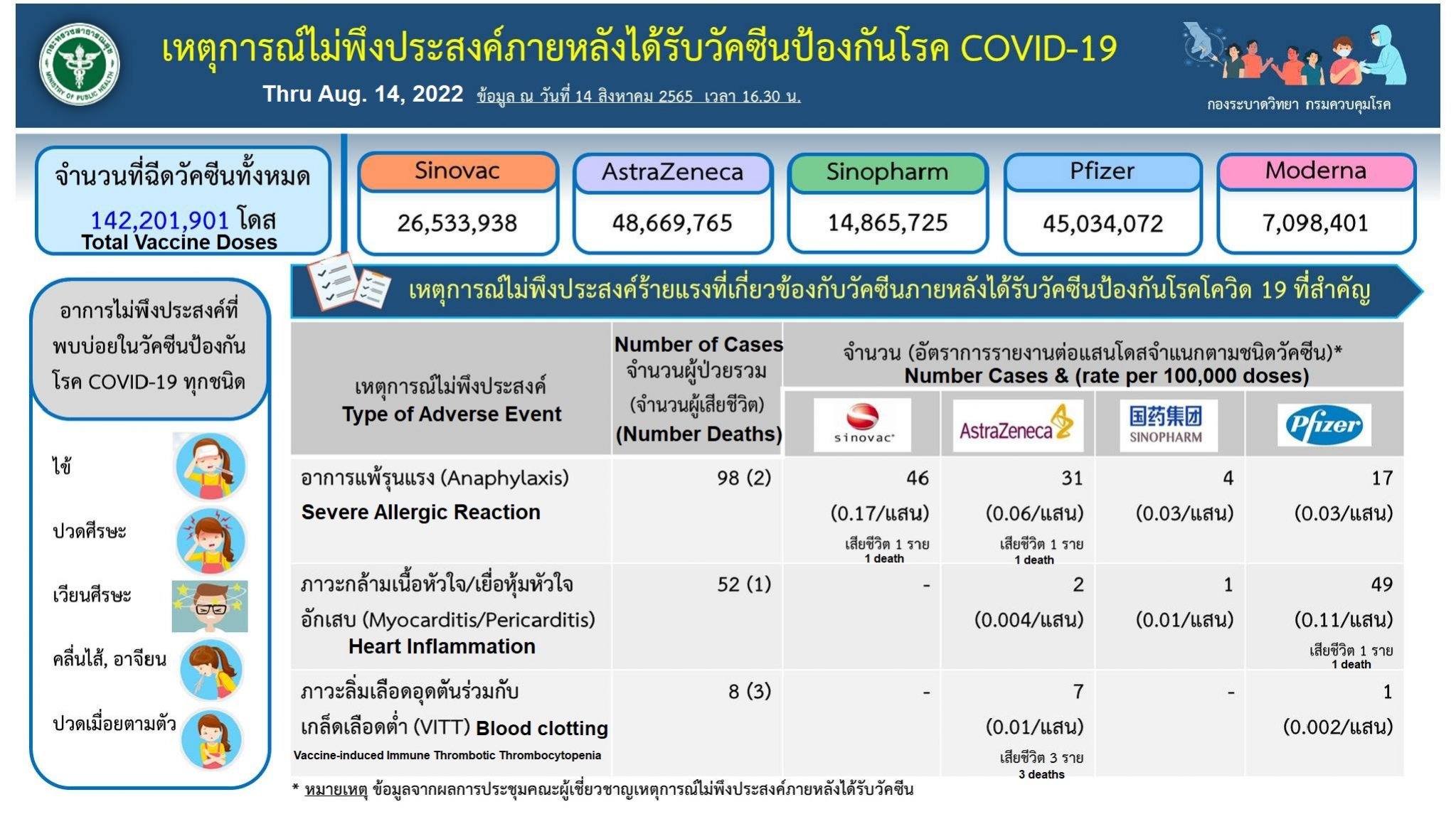 712738945_2022-09-19THGovtGraphiconVaccineSideEffects.thumb.jpg.2f039b6861a8359f1aaf0ce68d47dd16.jpg