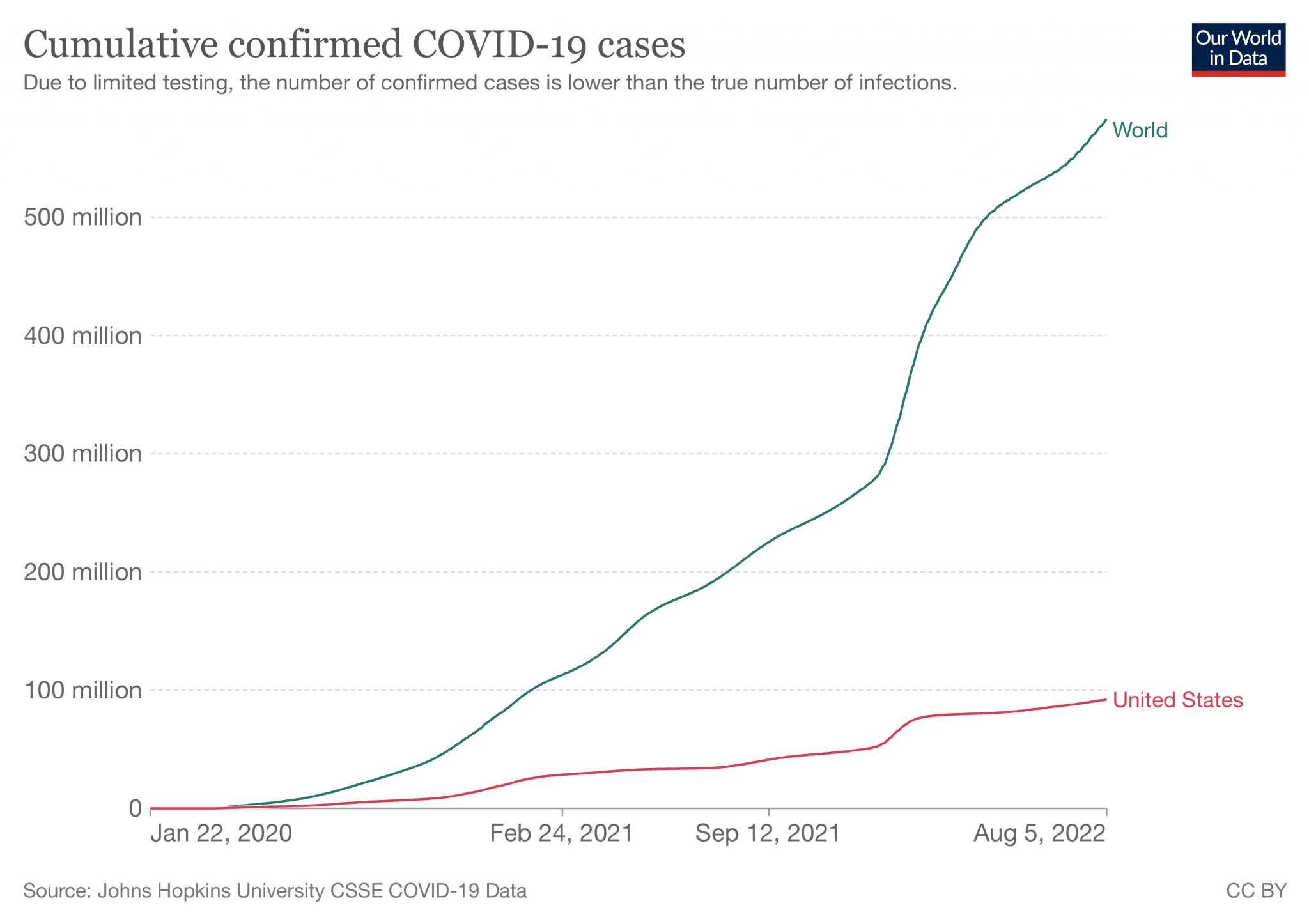 coronavirus-data-explorer-41.png