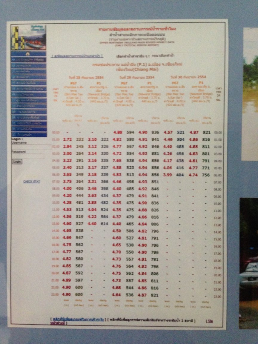 flood level.jpg
