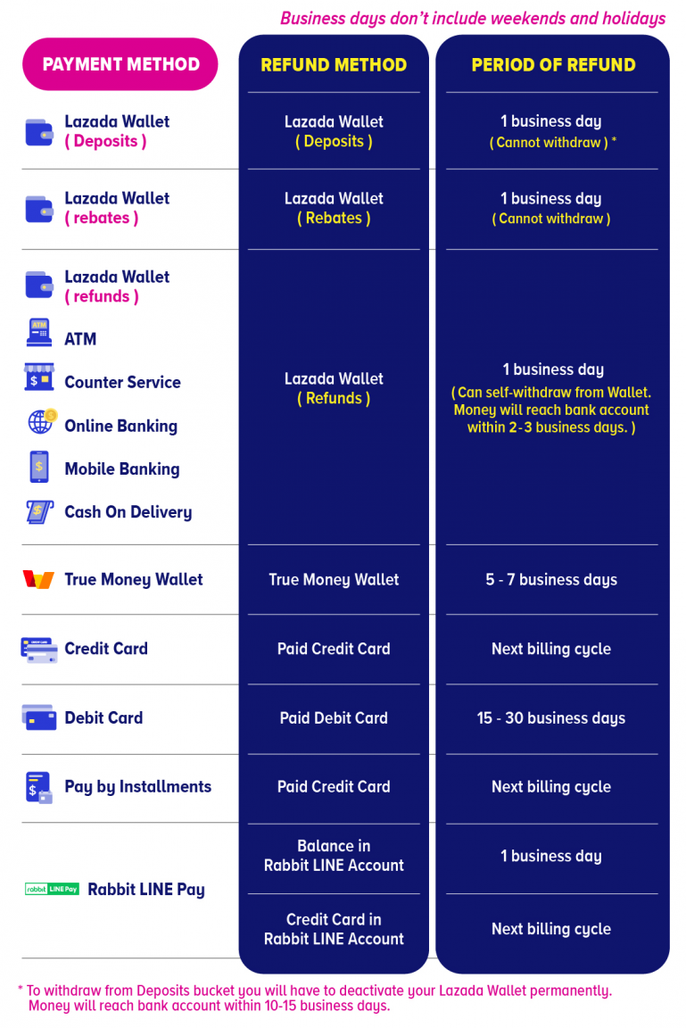 lazada_refund.thumb.png.423110d2f77d9c15a56f43bbcabf999d.png