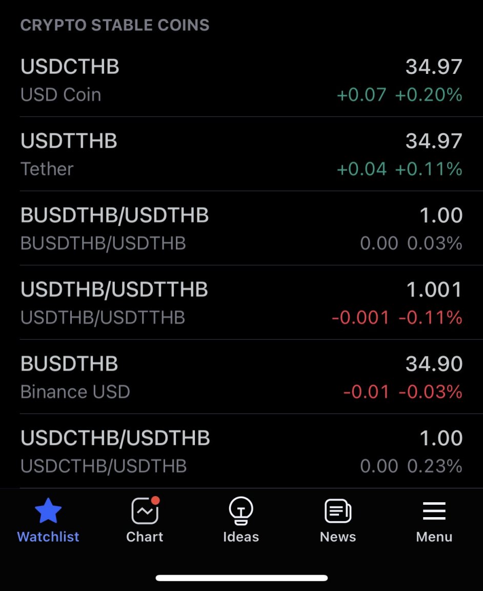 15 billion thai baht to usd