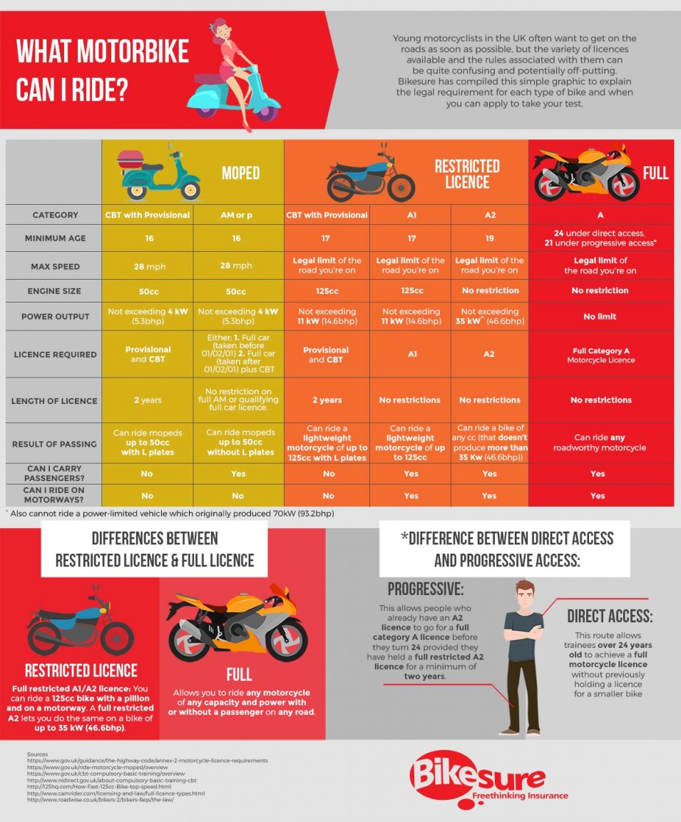 Motorbike licenses.jpeg