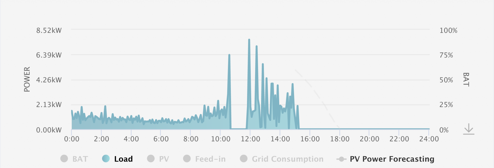 load.png