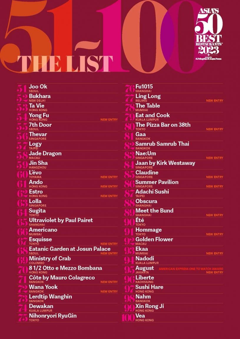 A50BR2023---51-100-List-in-Graphics.jpg