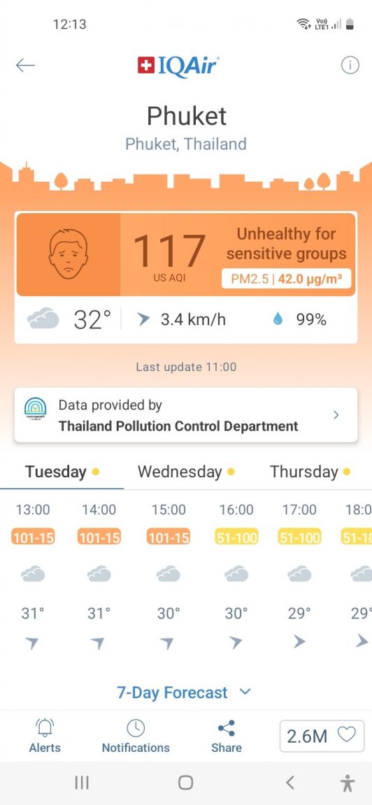 Screenshot_20230418-121313_AirVisual.jpg