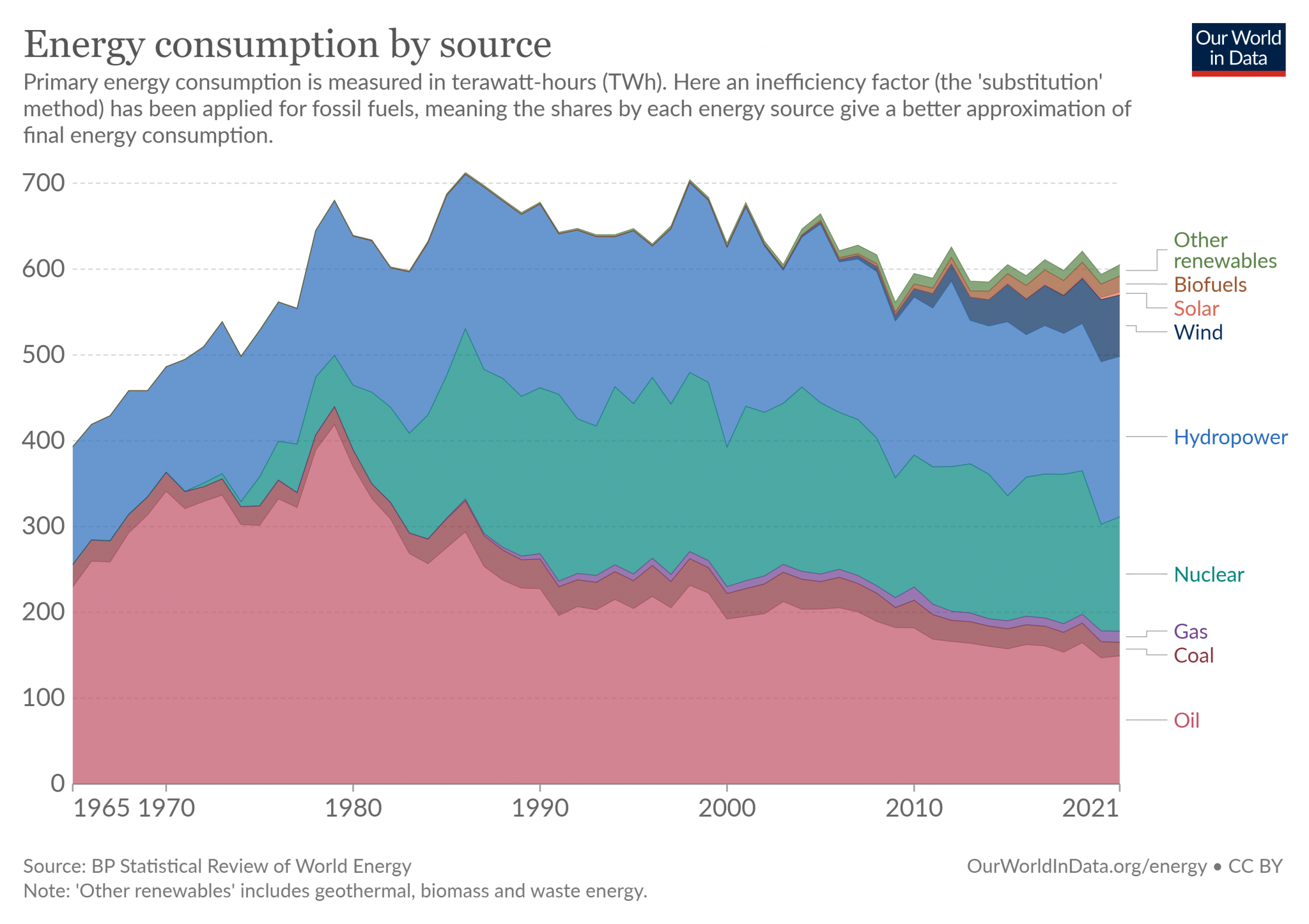 energy-consumption-by-source-and-country.png