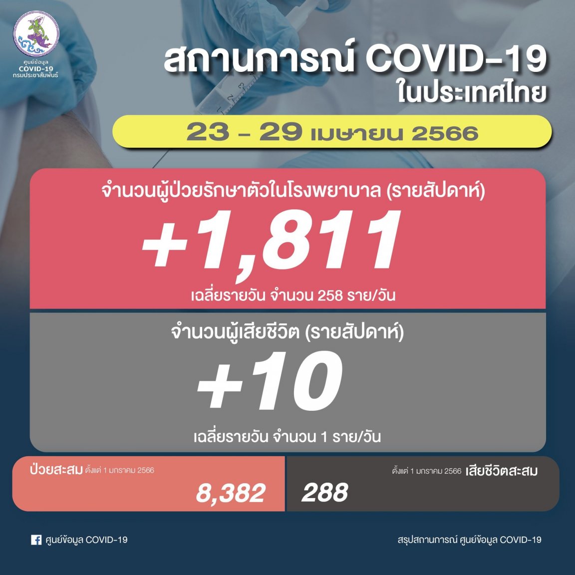139637068_17THWeeklyCOVIDreport20230423-29.thumb.jpg.b7daa8512453cd58380d1be07a51de43.jpg