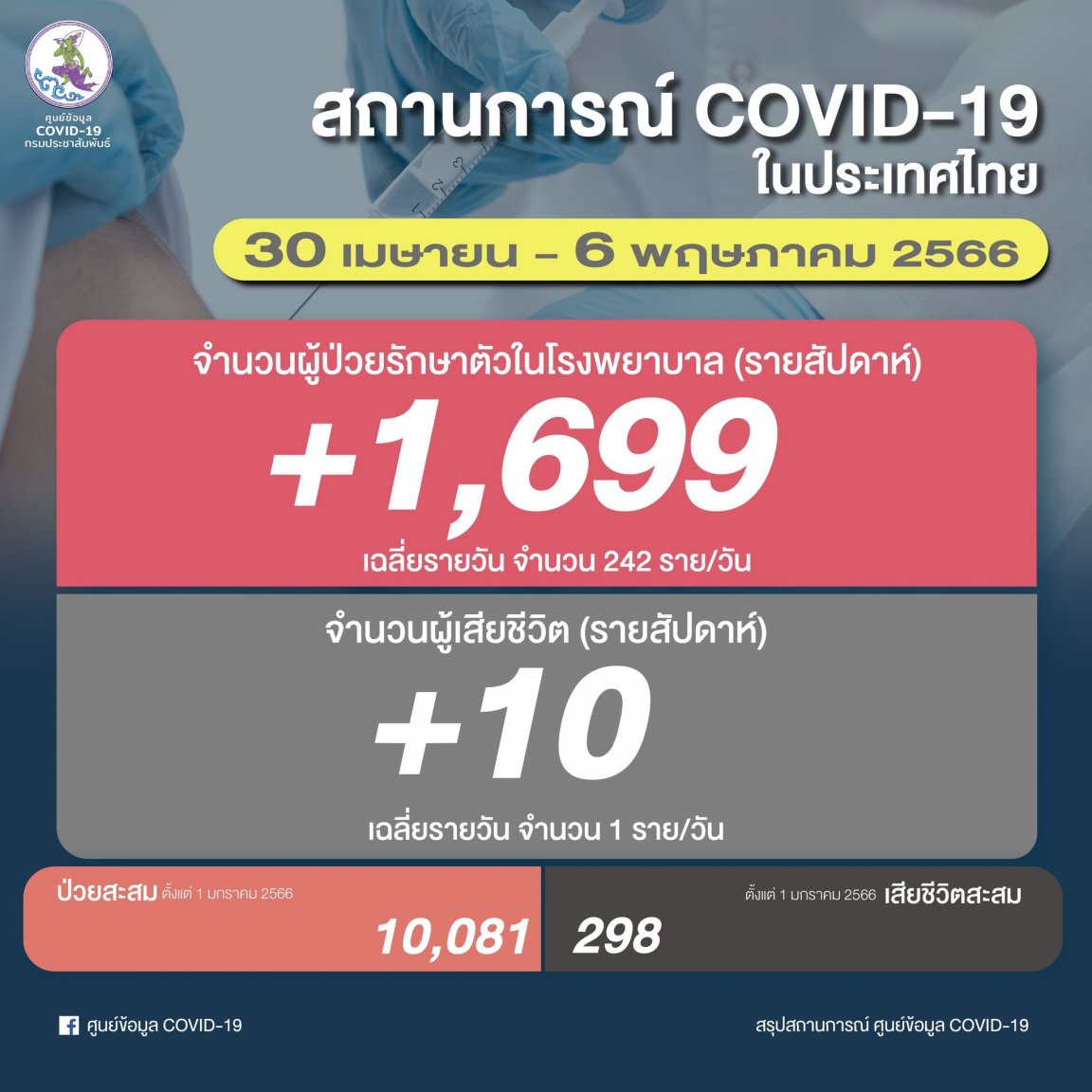 2101278403_17THWeeklyCOVIDreport20230430to05-06.thumb.jpg.1e4a4c971ff400dc82680bddec42839a.jpg