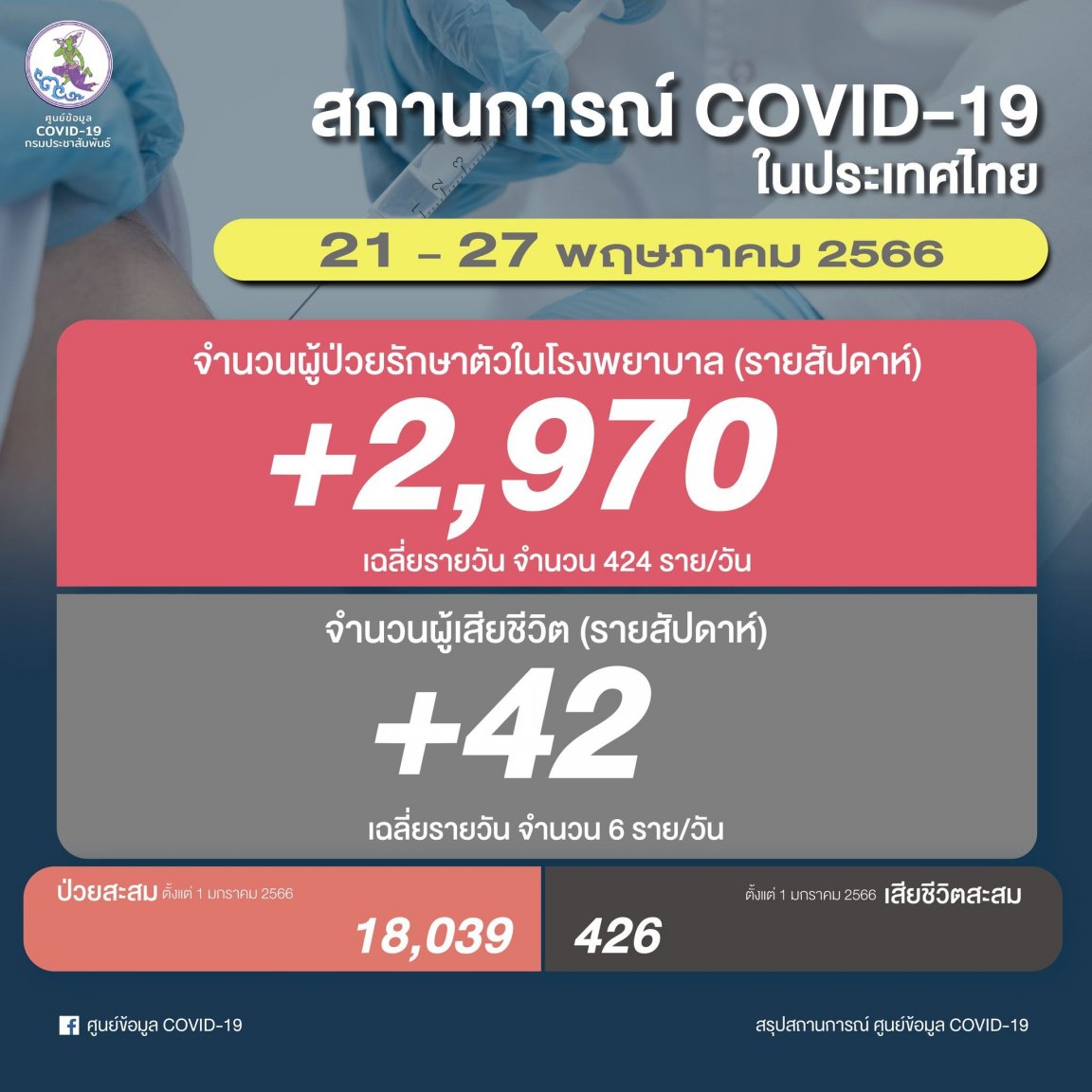 1708660860_19THWeeklyCOVIDreport202305-21to05-27.thumb.jpg.f4c1ece5a0d4b6f411f911f38c5c2aa0.jpg