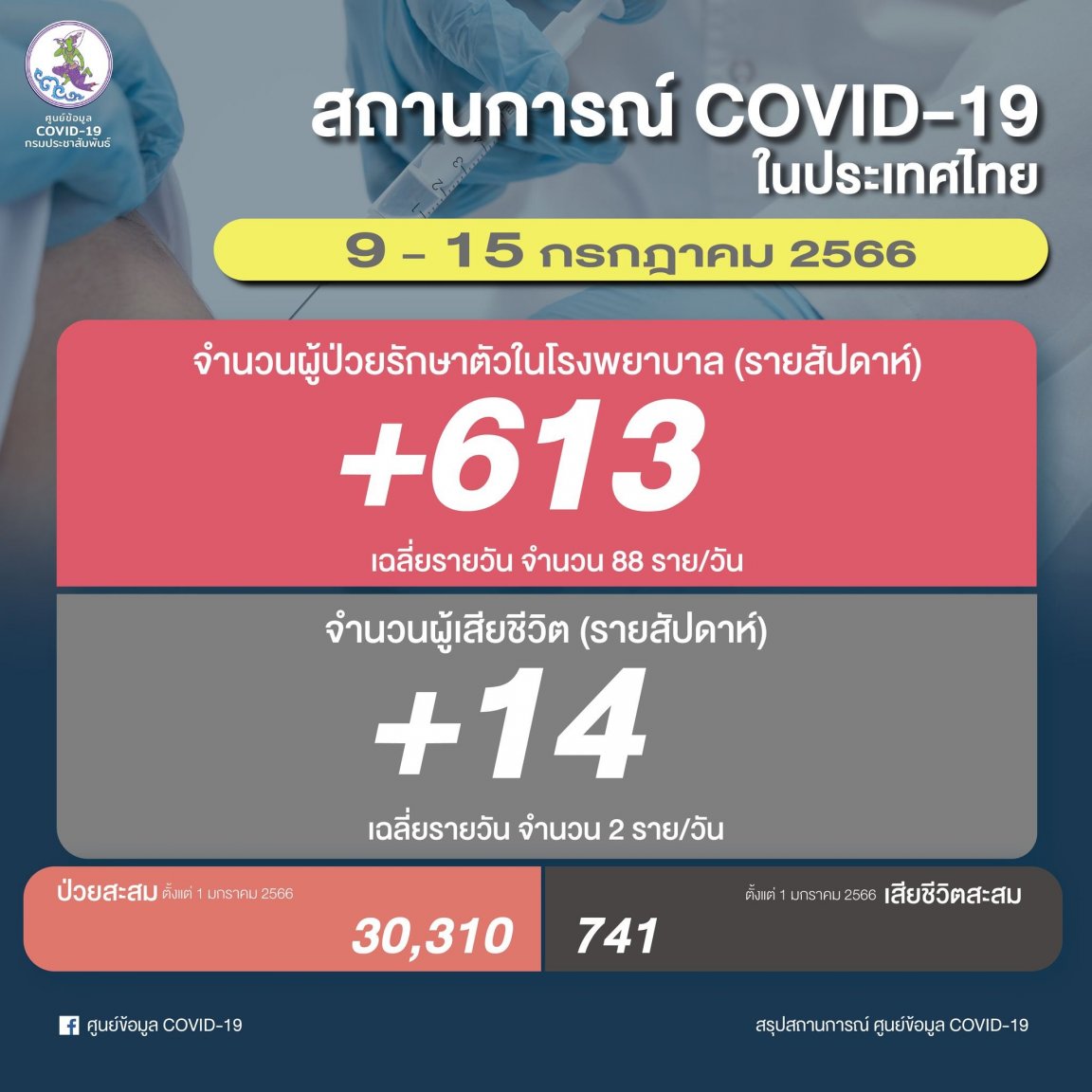 784506892_26THWeeklyCOVIDreport202307-09to07-15.thumb.jpg.10420185e35f9f5da3143872333eaee5.jpg