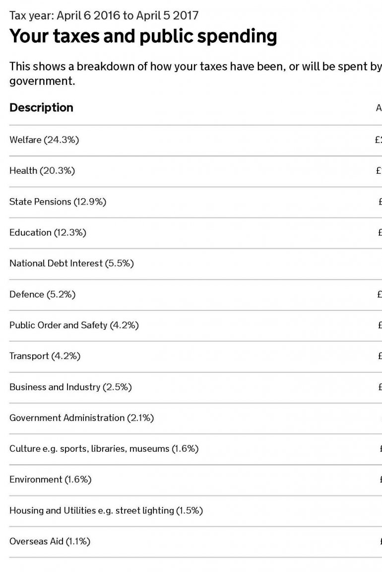 Your taxes and public spending_ 2016 to 2017_Page_1.jpg
