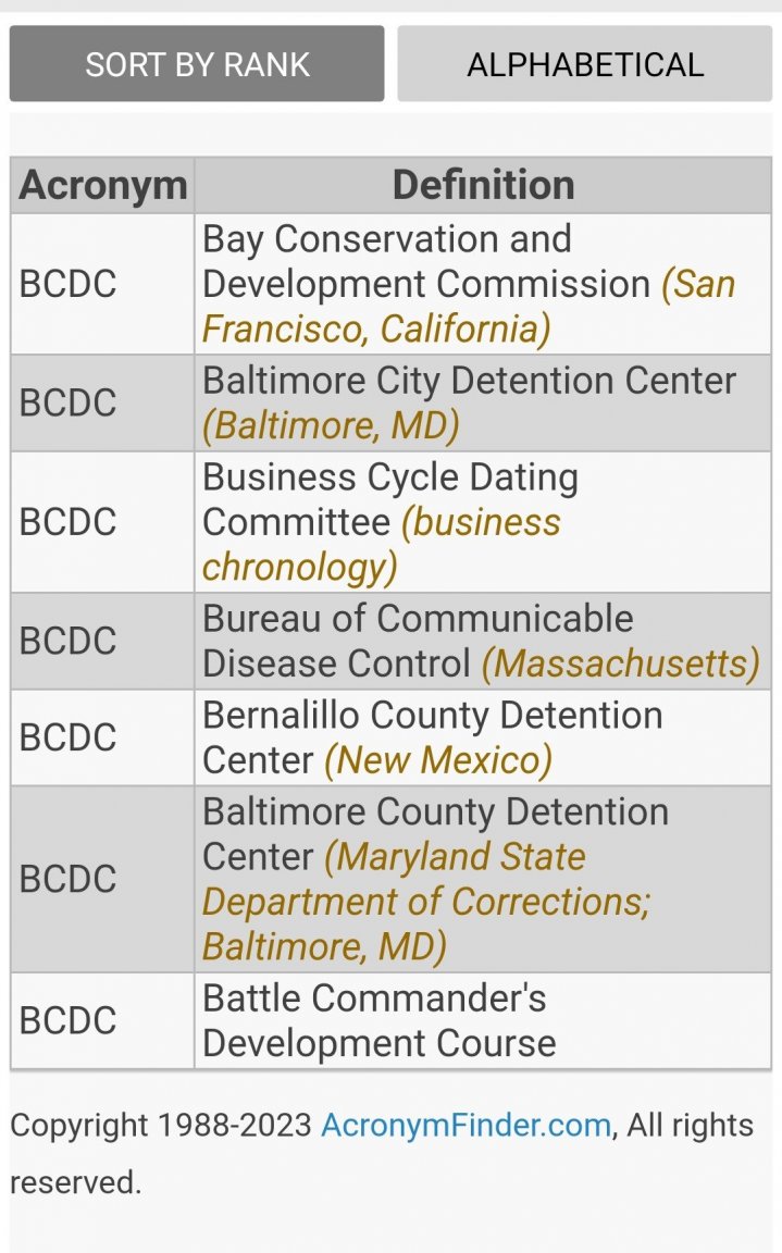 Screenshot_20230701_165417_Acronyms.thumb.jpg.b575feae996e26353948f2576c9ee7e8.jpg