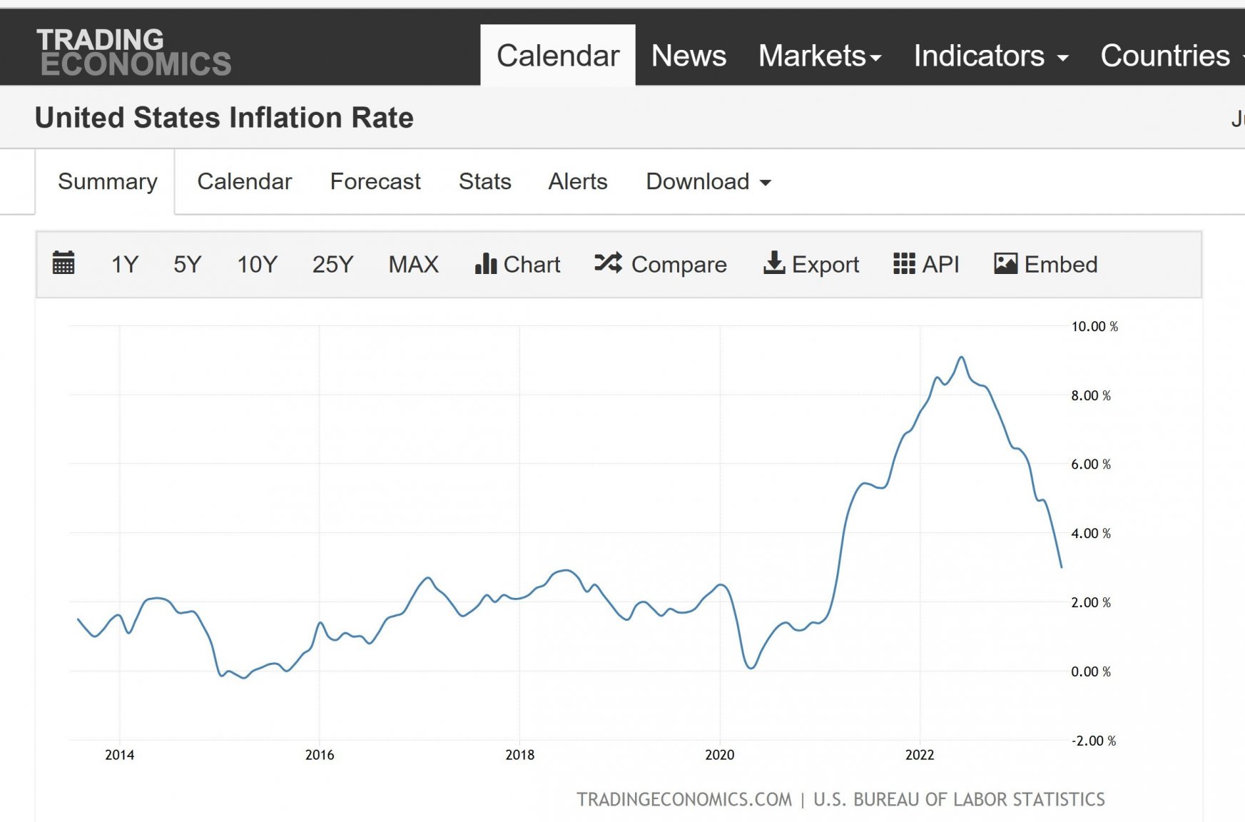 Inflation.thumb.jpg.2be59a02118b82bda780afbc1e57e6b8.jpg