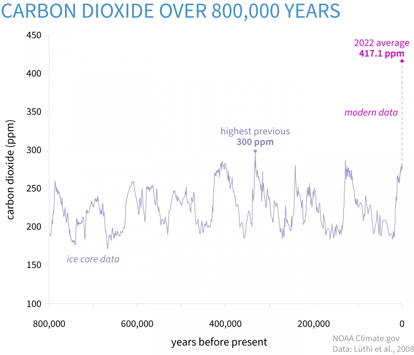 ClimateDashboard_1400px_paleo-graph_20230829.png