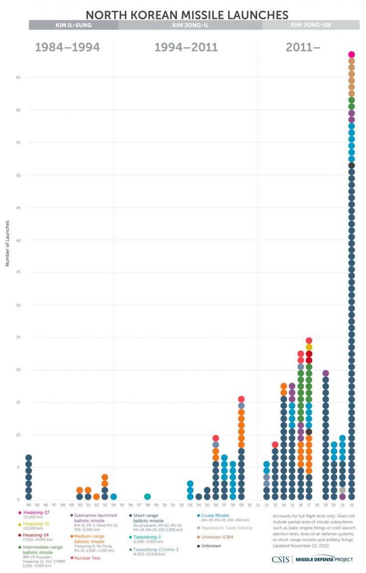 NorthKorea_Missile_testing_update_11.22.22-1.jpg